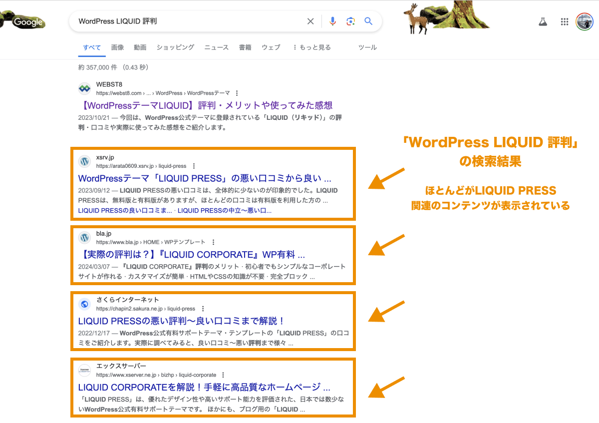 「WordPress LIQUID 評判」の検索結果画面 ほとんどがLIQUID PRESS 関連のコンテンツが表示されている（2024年7月撮影）