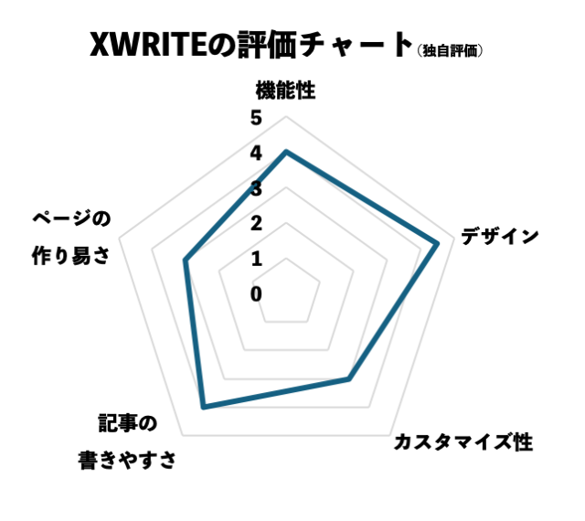 XWRITE評価チャート