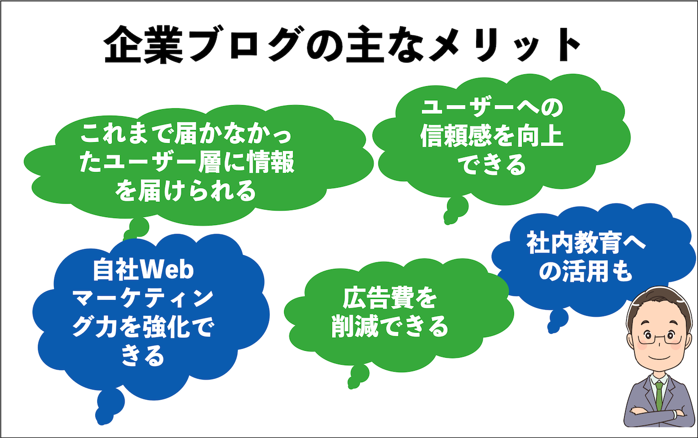 企業ブログの主なメリット