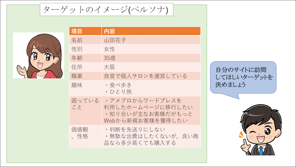 ターゲットの決め方