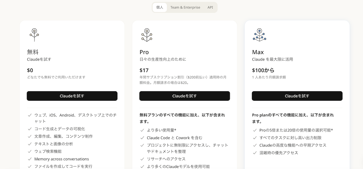 Claudeの提供プラン