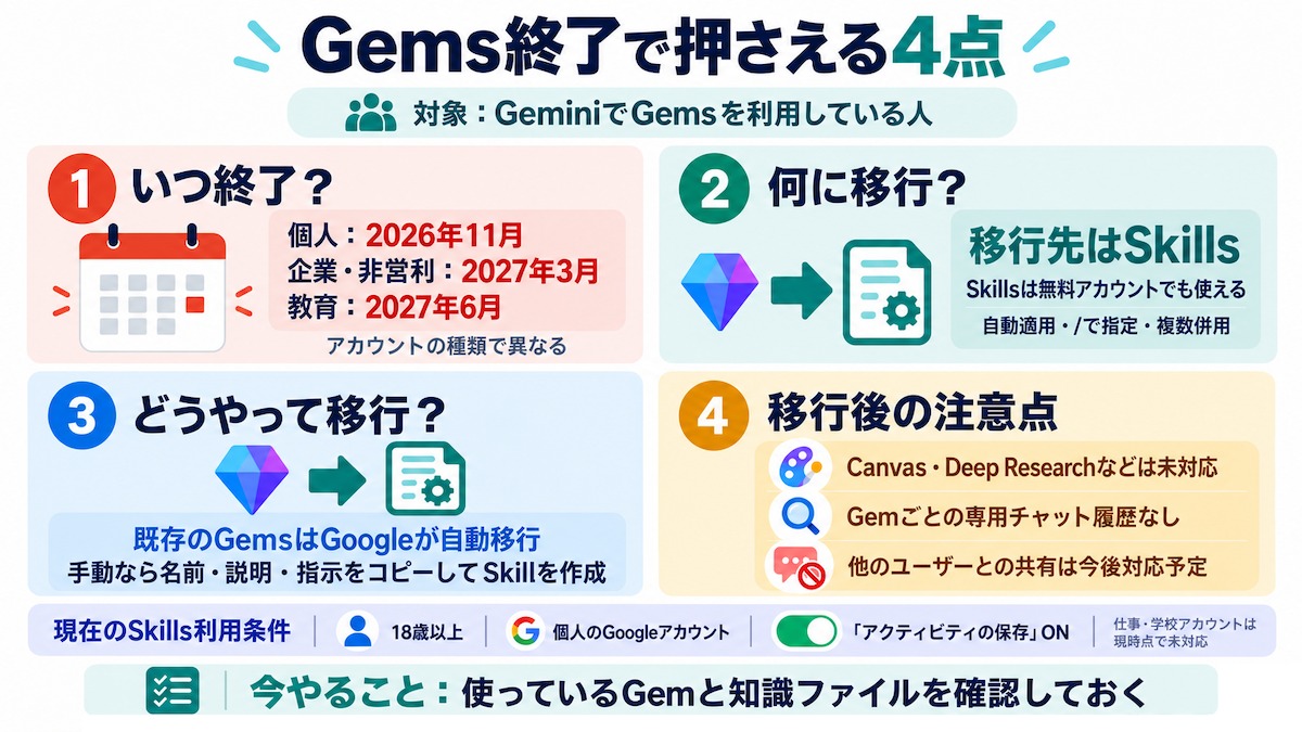 Gemsの終了時期・移行先・移行方法・移行後の注意点のまとめ