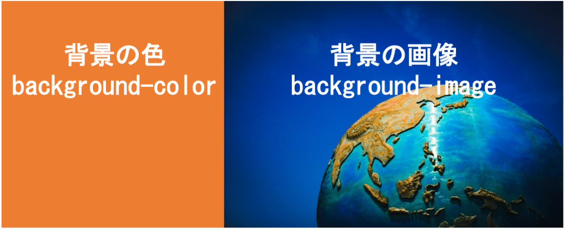 backgroundの基本　background-color background-image