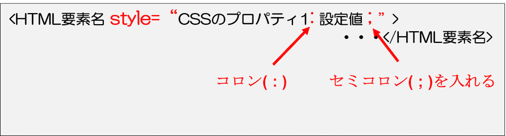 CSS　インラインスタイルシート形式での書き方