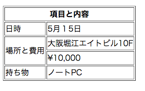 tableで属性を指定する border属性とcolspan,rowspan属性