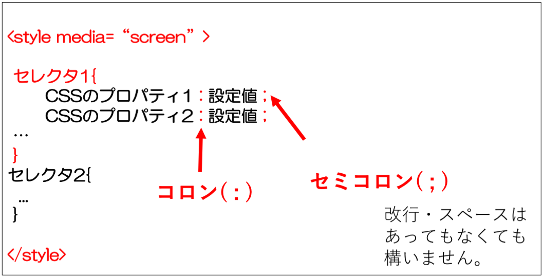 内部スタイルシート CSS のプロパティの書き方