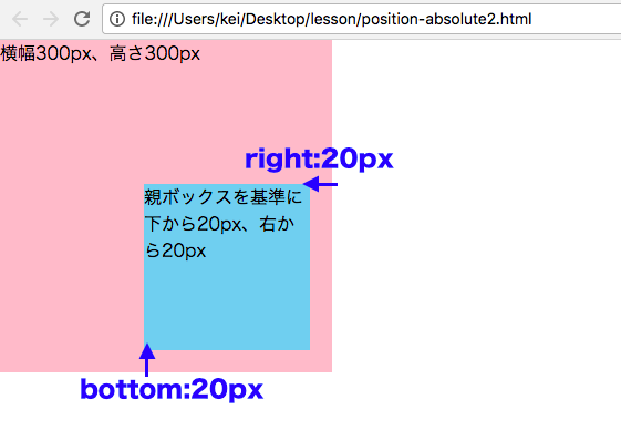 HTML POSITIONの設定　relativeとabsoluteの例