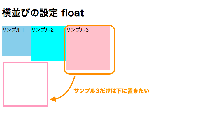 サンプル3のdivは下に配置したい