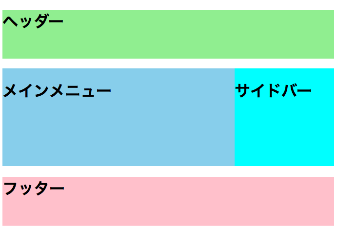 floatを使ってメインメニューとサイドバーを作る