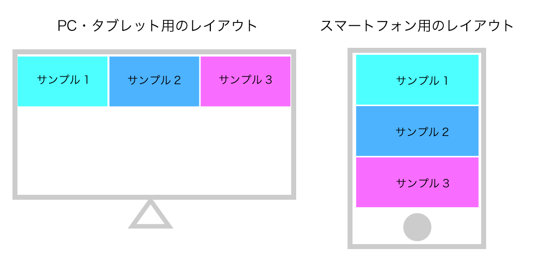 PC・タブレットとスマートフォン用にレイアウトを分けるレスポンシブデザイン