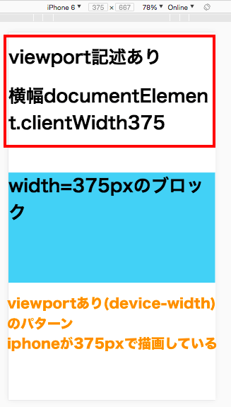 viewport=device-width, initial-scale=1のパターン。横幅が375pxで描画されている