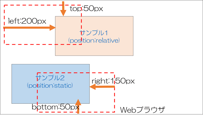 CSS top,bottom,left,rightを指定したサンプル