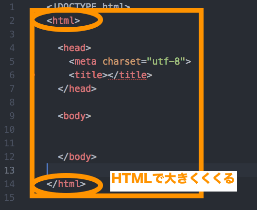 HTMLの基本構造 htmlタグ