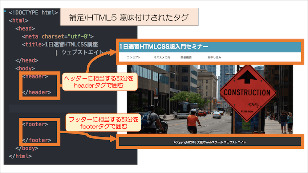 HTML5 ヘッダーとフッター