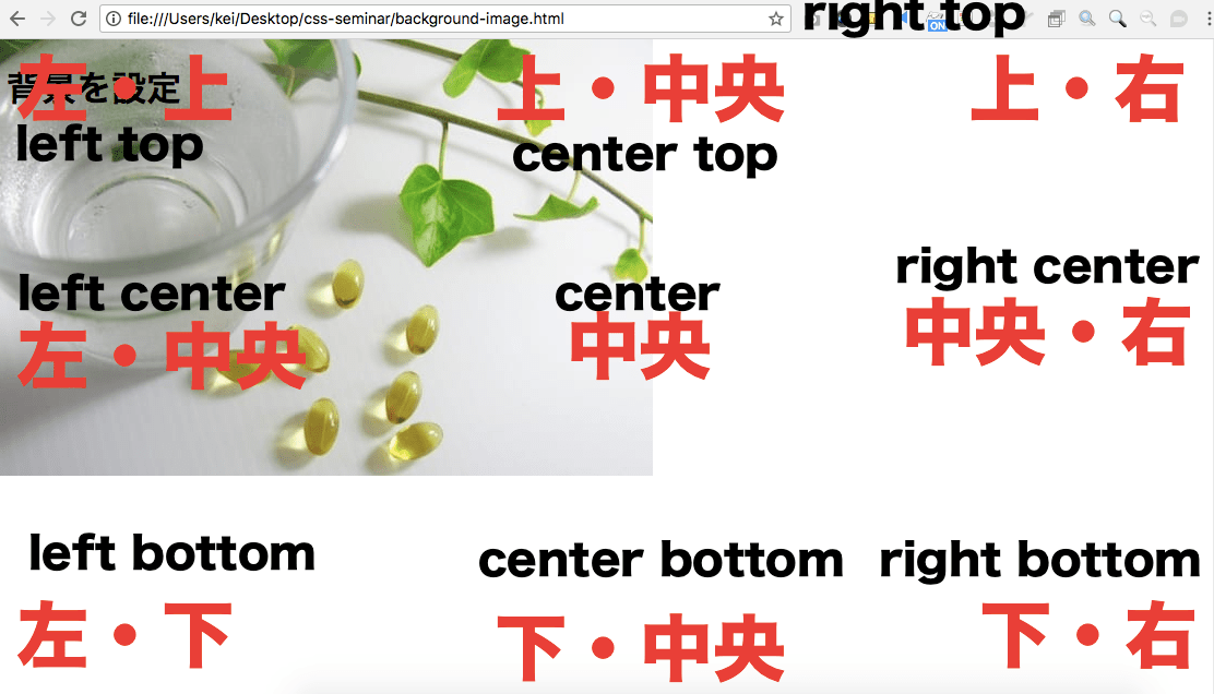 css background-position 背景の位置