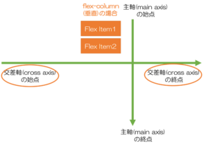 【CSS display:flex】フレックスボックスの使い方 - WEBST8のコードブログ