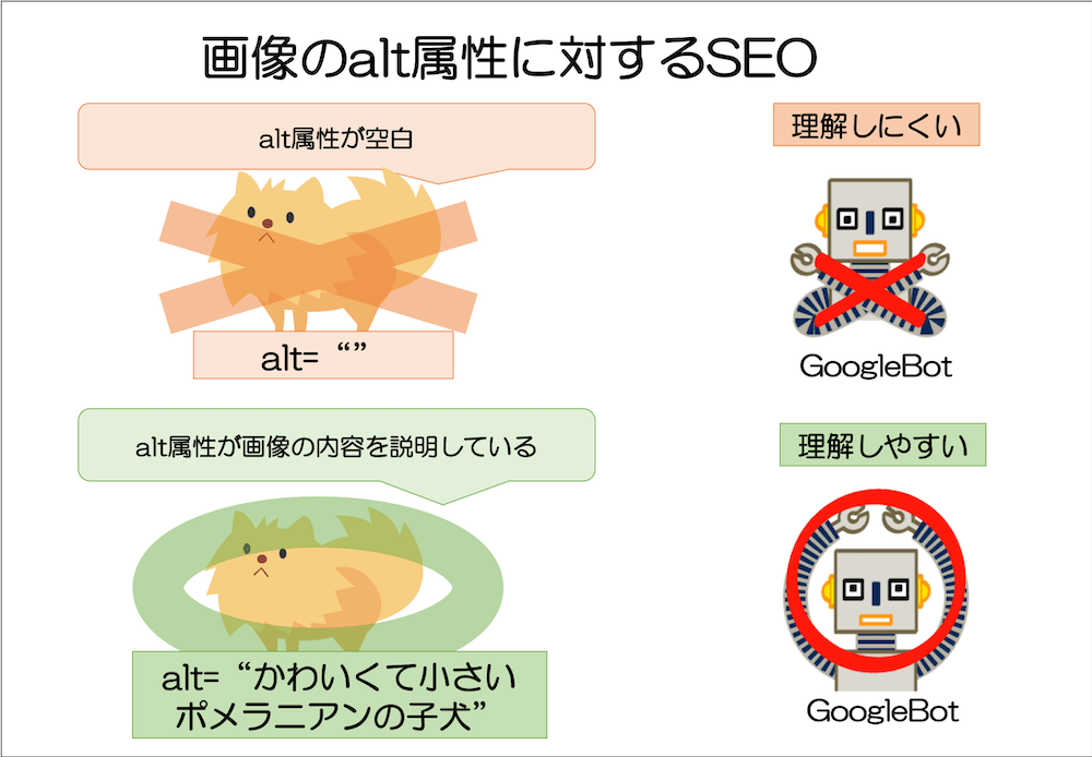 画像のalt属性に対するSEO