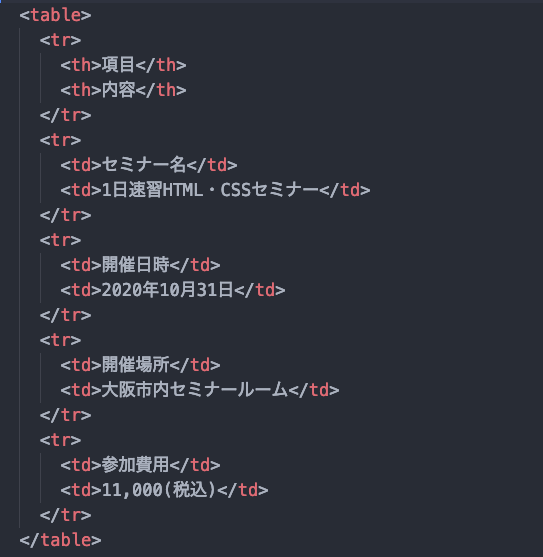 table、tr、th、tdを使って表を作っていく