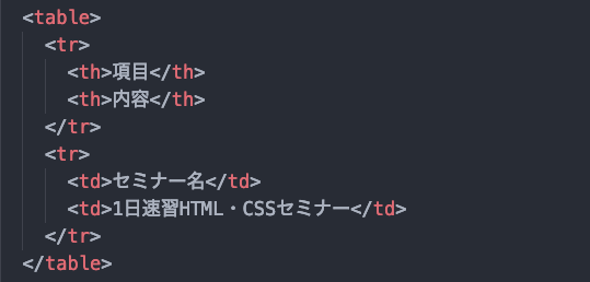 tableタグ セルデータをtdで囲む