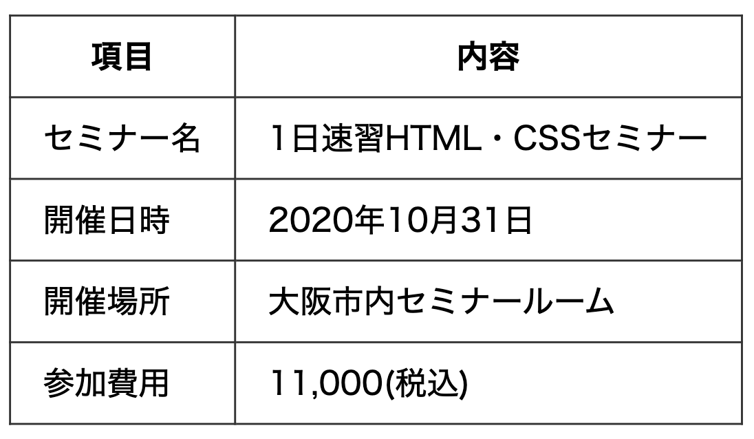 padding:8px 16px;で余白をつける