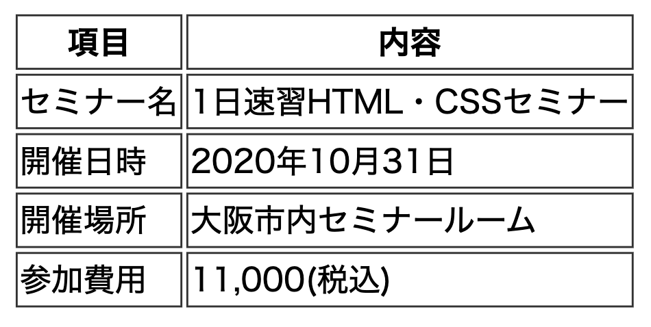 th,tdタグにborder:1px #333 solid; で枠線をつける