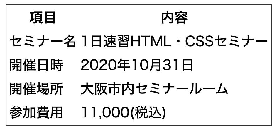 tableタグに対してborderを設定しても外枠にしか線がつきません