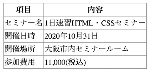 table 表事例 cssでborder設定