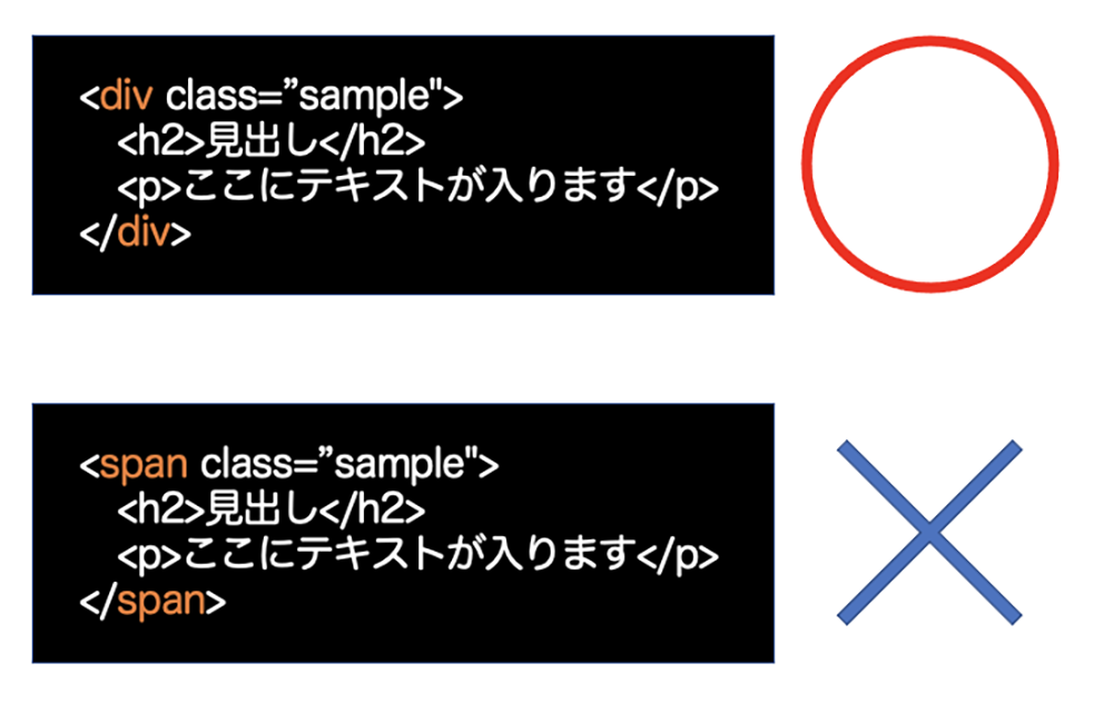 spanタグの悪い使用例。