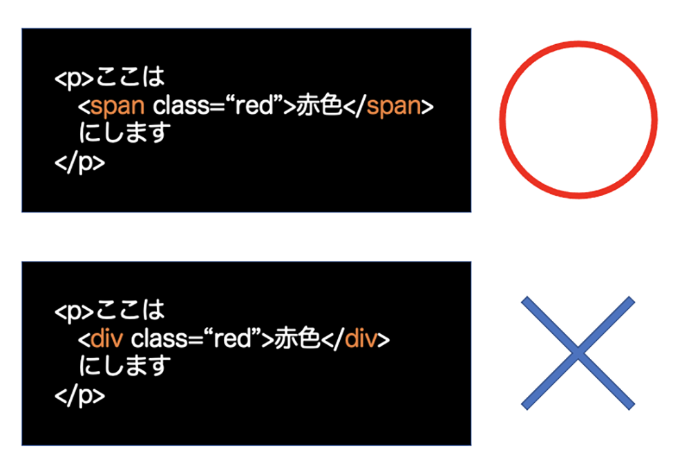 divタグの誤った使用例。