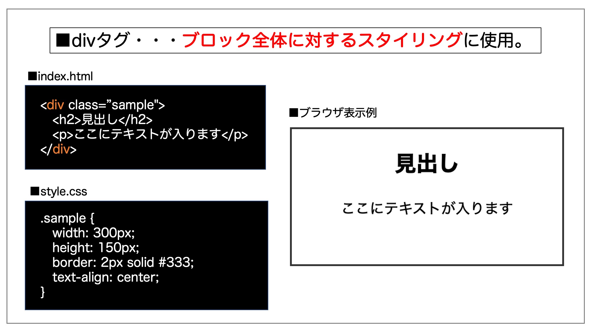 divタグはグループ化したブロック全体のスタイリングに使用される。