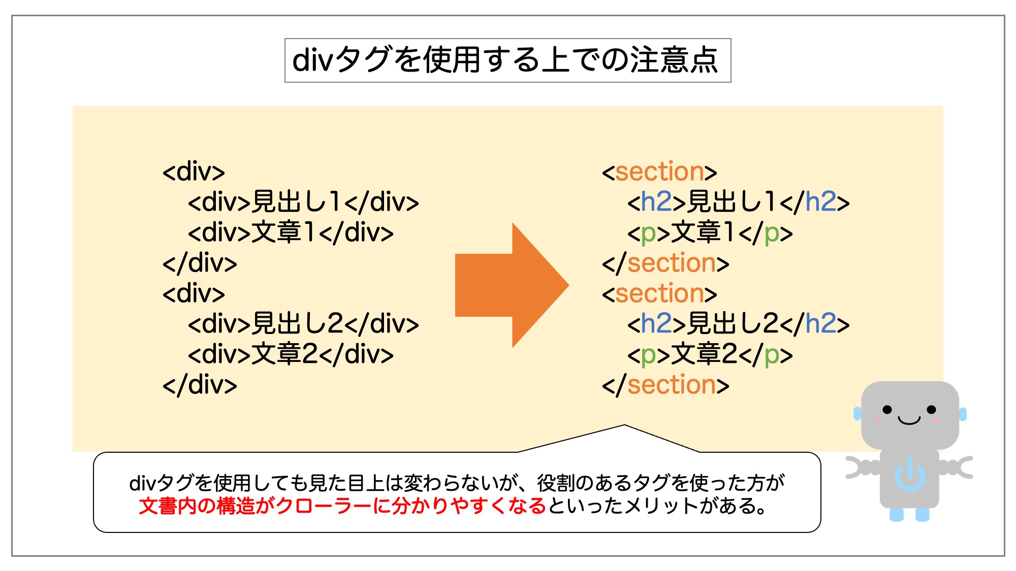 divタグを使用する上での注意点。