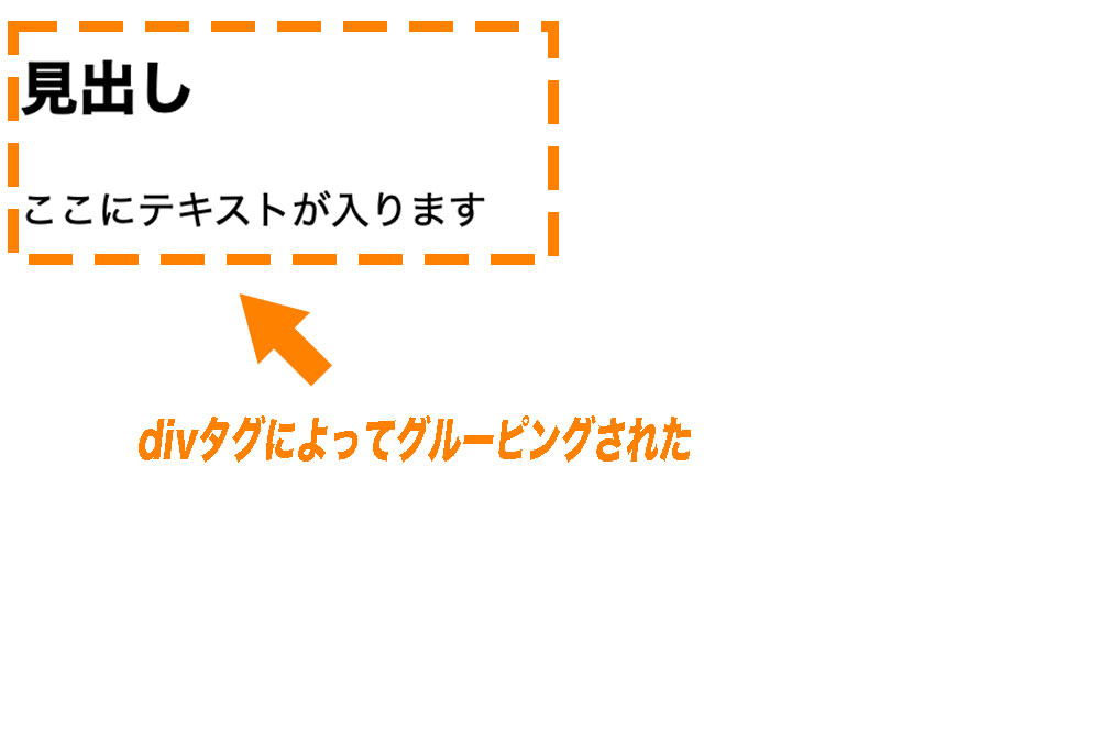 グループ化したい要素をdivタグで囲う。