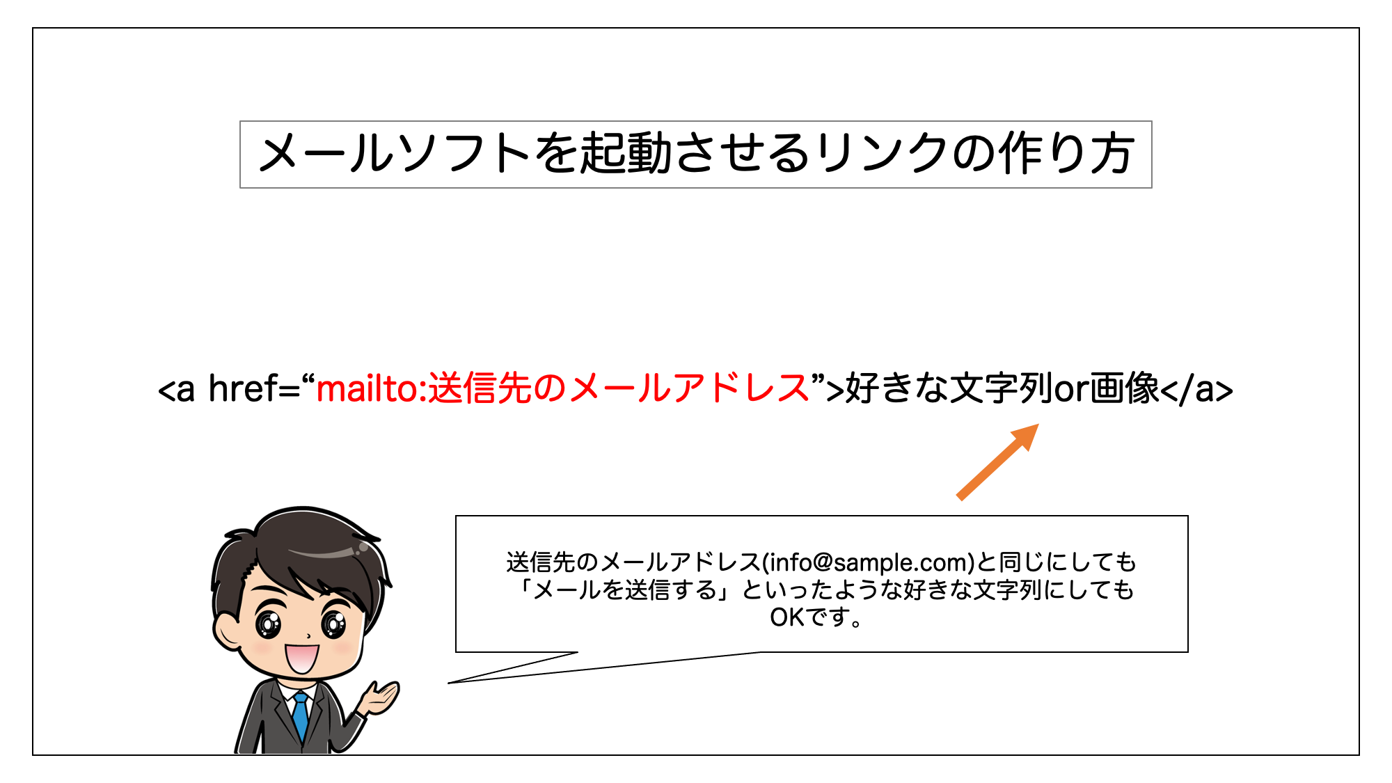 メールリンクの作り方を解説している図。