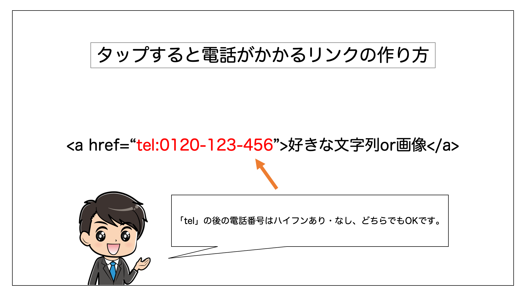 電話リンクの作り方を解説している図。