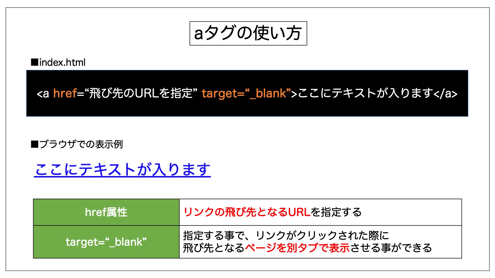 aタグの基本的な使い方を解説している図。