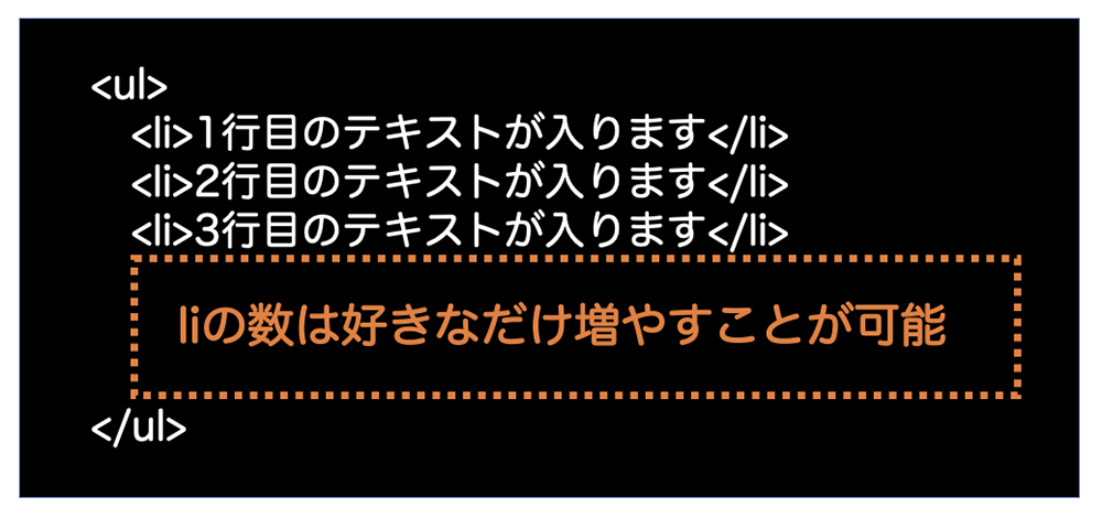 liの数は好きなだけ増やすことが可能。