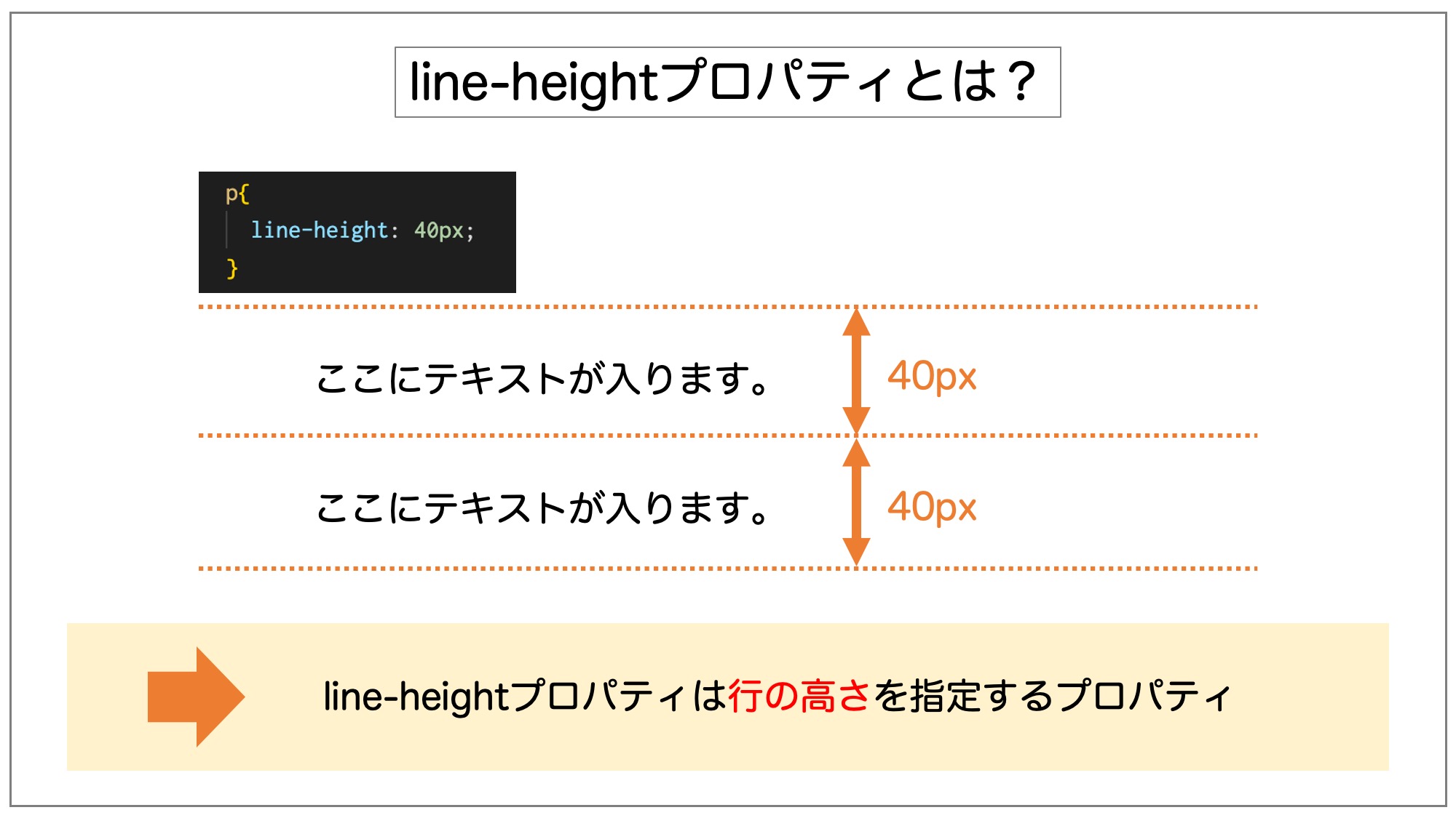 line-heightプロパティとは？