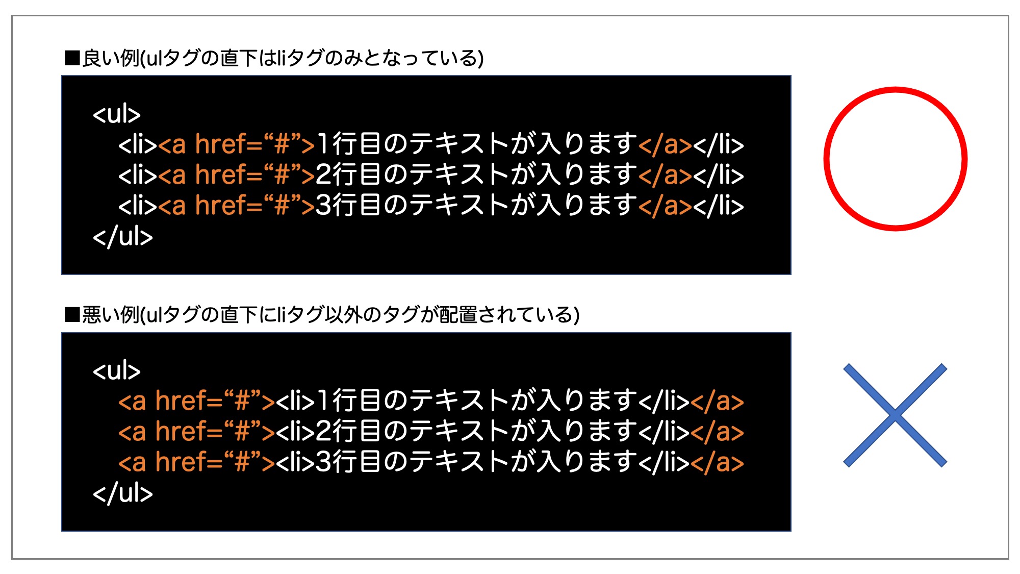 ul・olタグの直下にはliタグしか入れてはいけない。