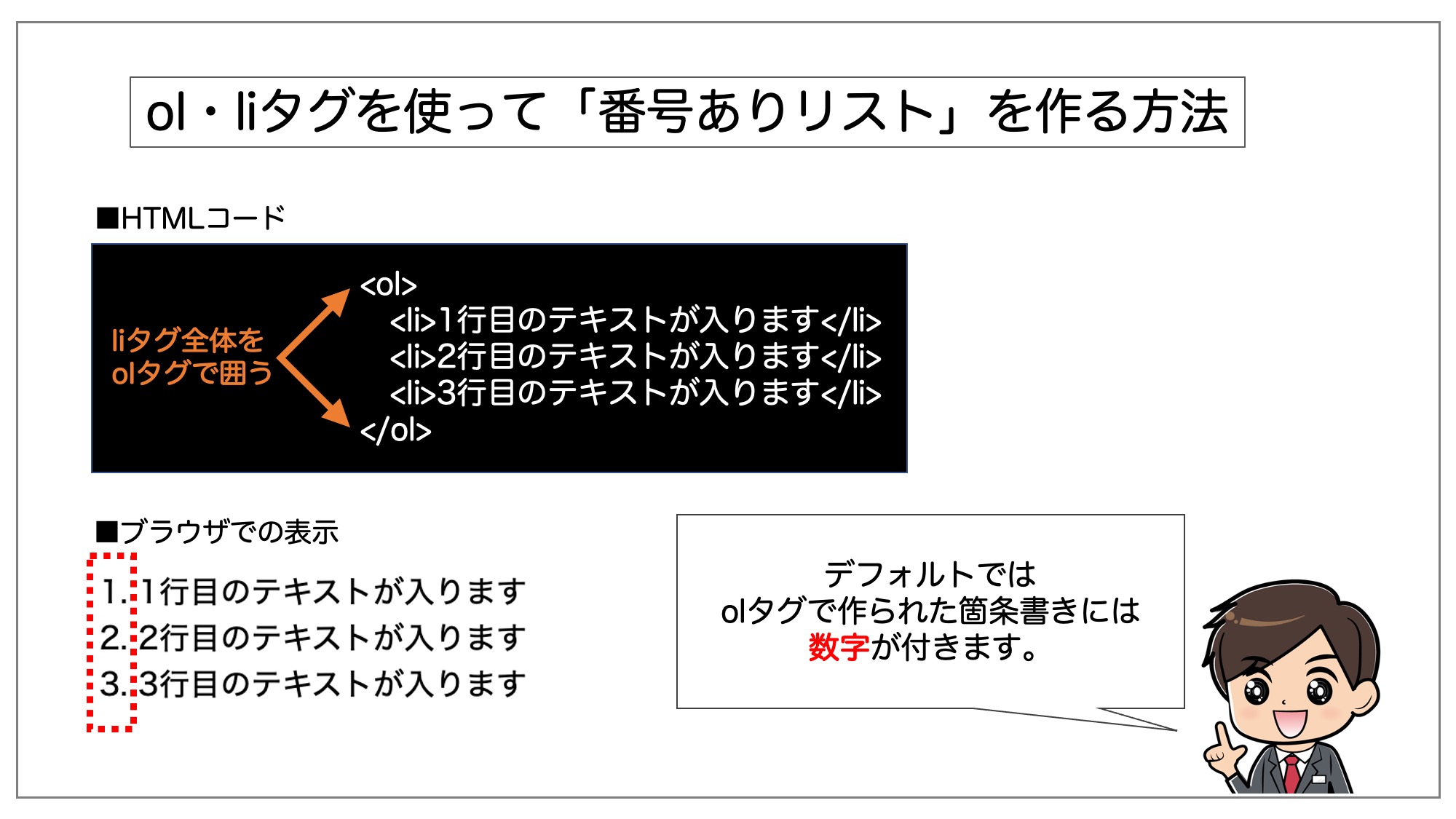 olタグ・liタグを使った番号ありリストの使い方解説図。