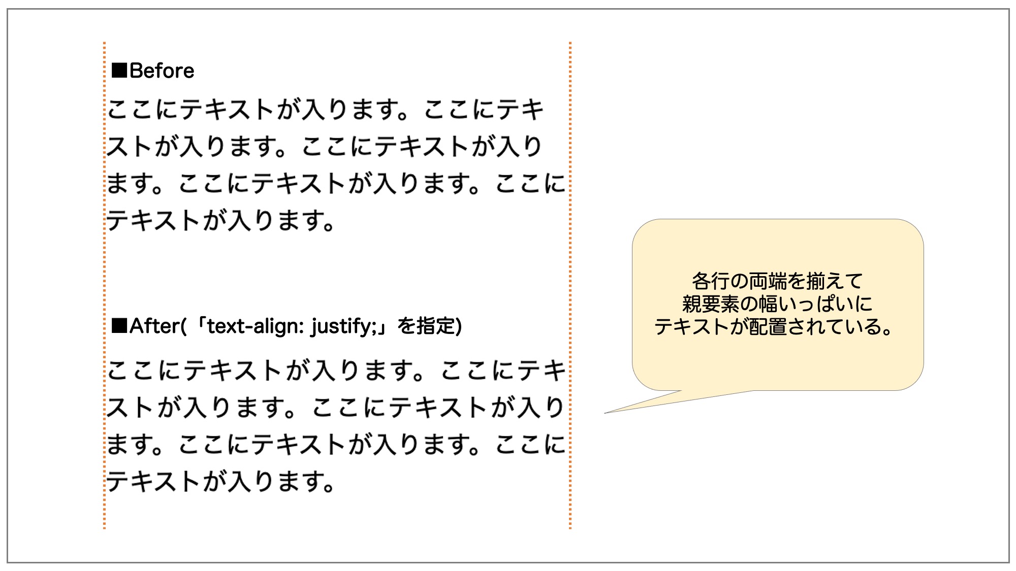 text-align: justify;を使用したものと指定していないものの比較。