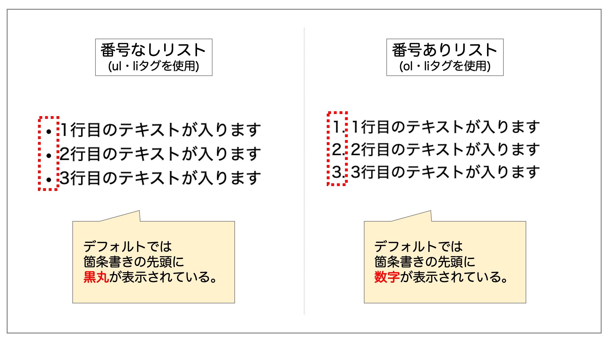 ul・olタグにデフォルトで付いているリストマーカー。