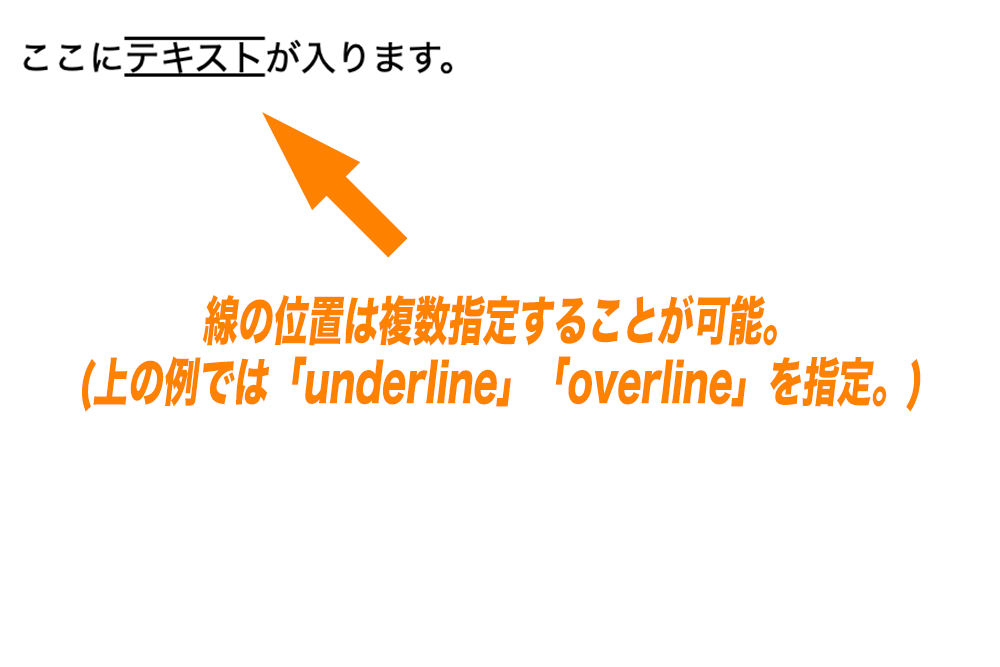 線の位置は複数指定することも可能。