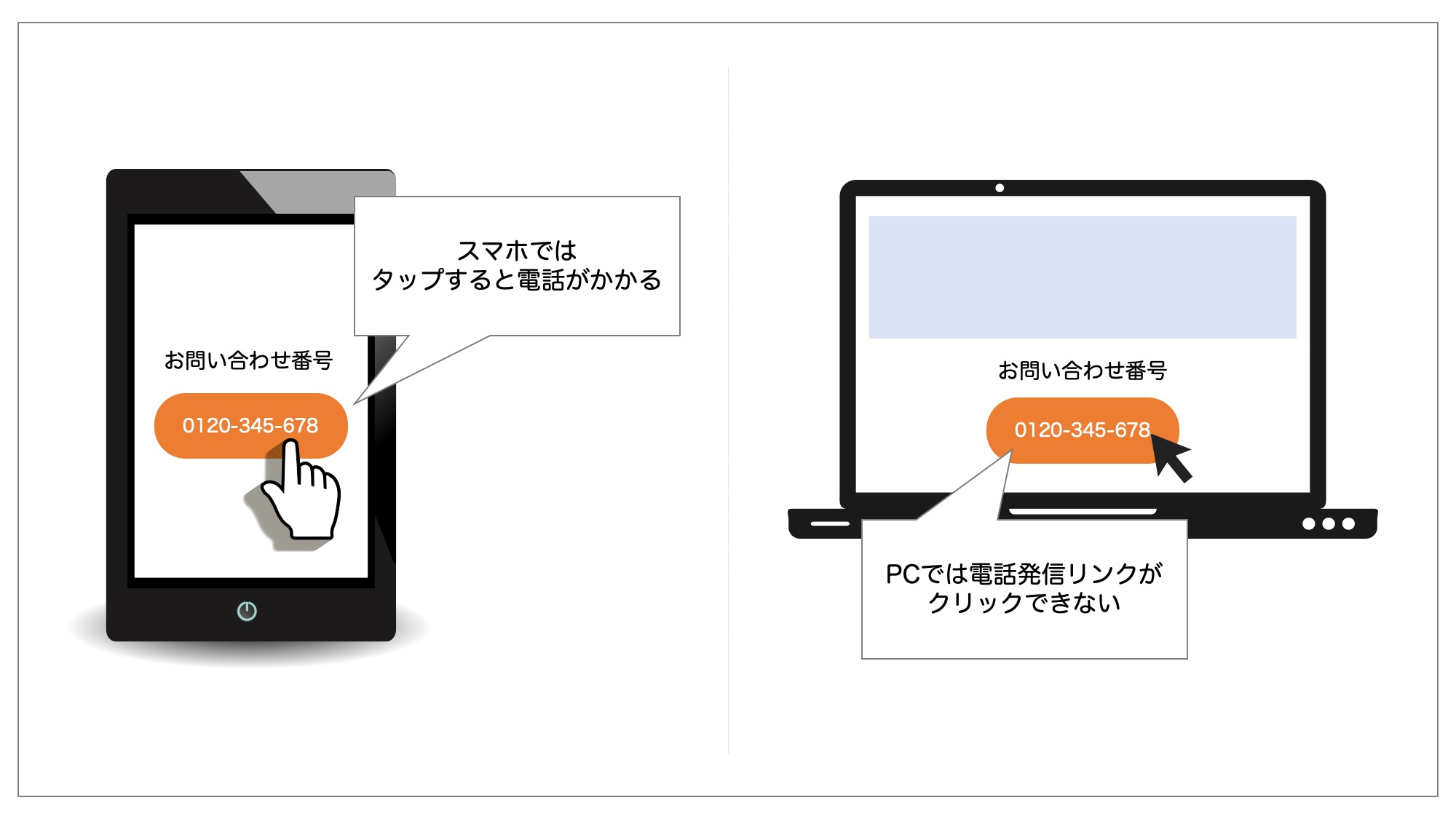 スマホ・パソコンでの電話発信リンクの表示例