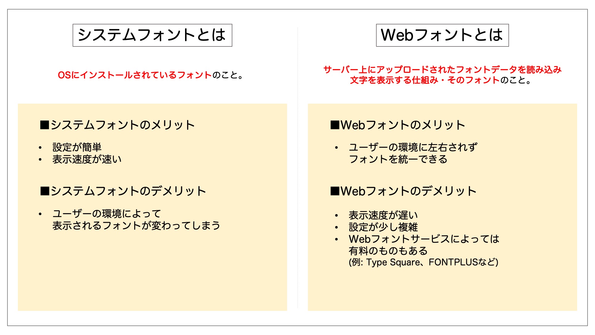 システムフォントとWebフォントの違いについてをまとめた図