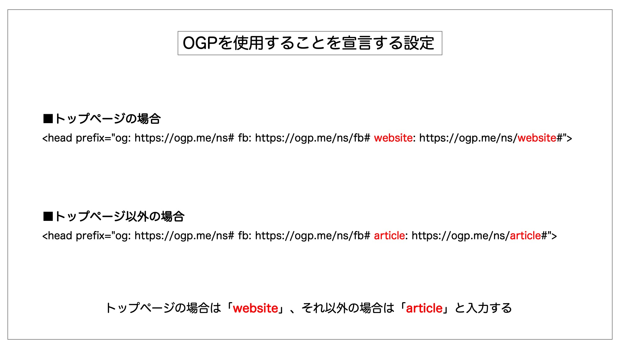 OGPを使用することを宣言する設定