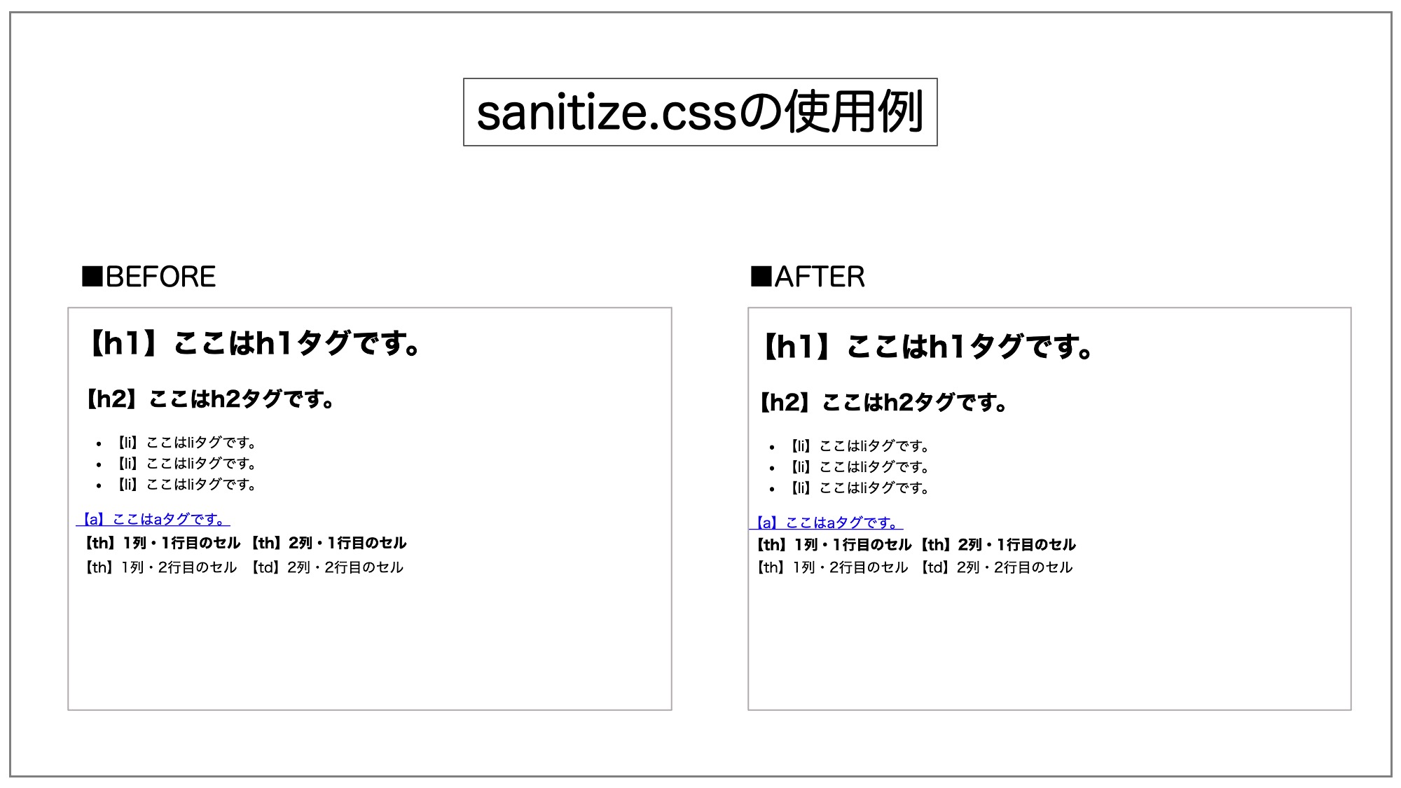 sanitize.cssを使用している例。