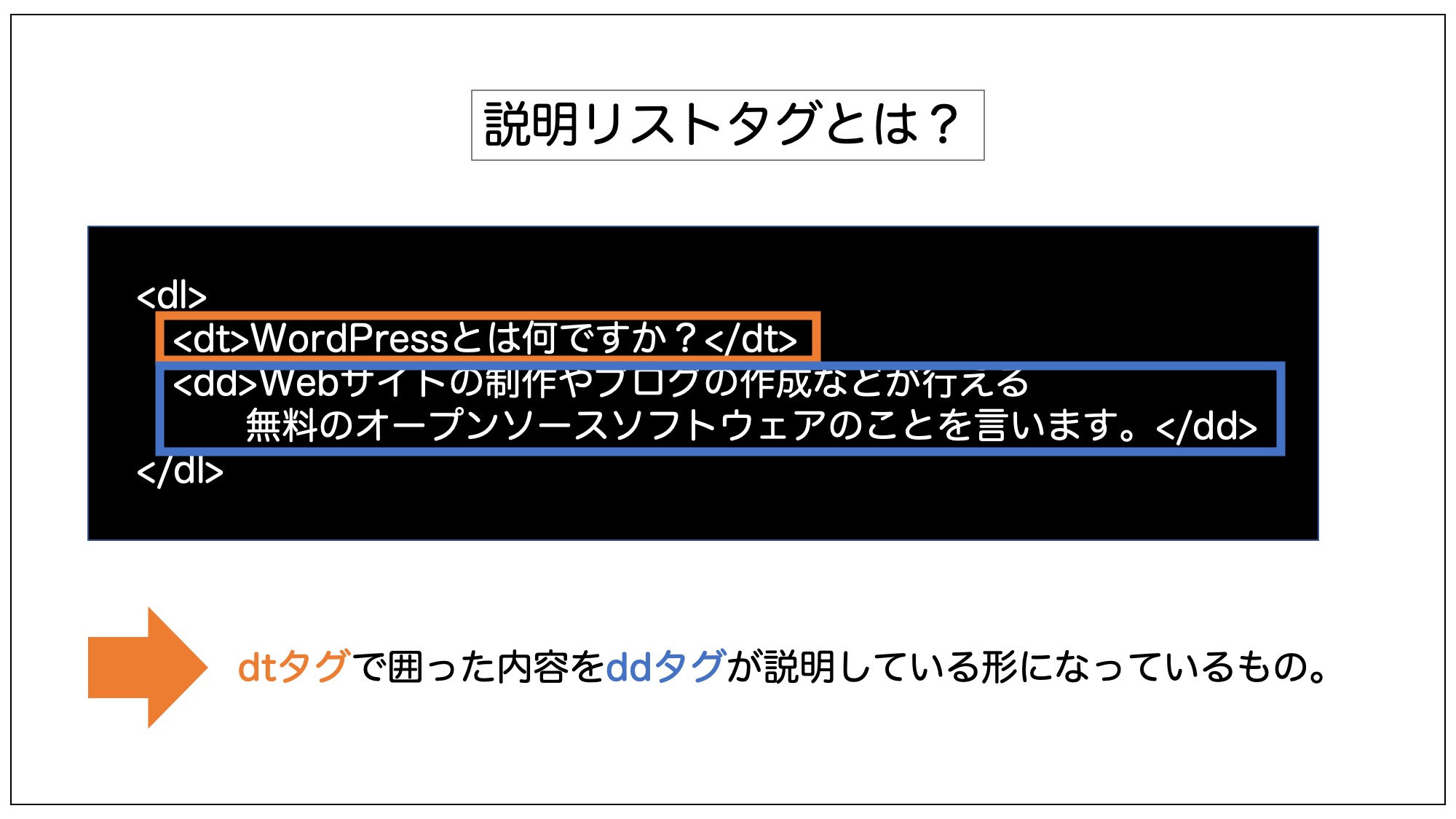 説明リストタグについて解説している図。