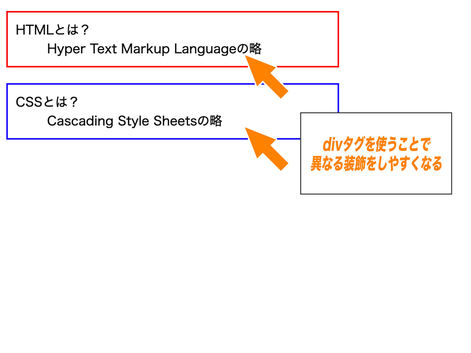 dlタグの中でdivタグを使用し、dt・ddタグのペア毎に異なる装飾を指定しているデモ。