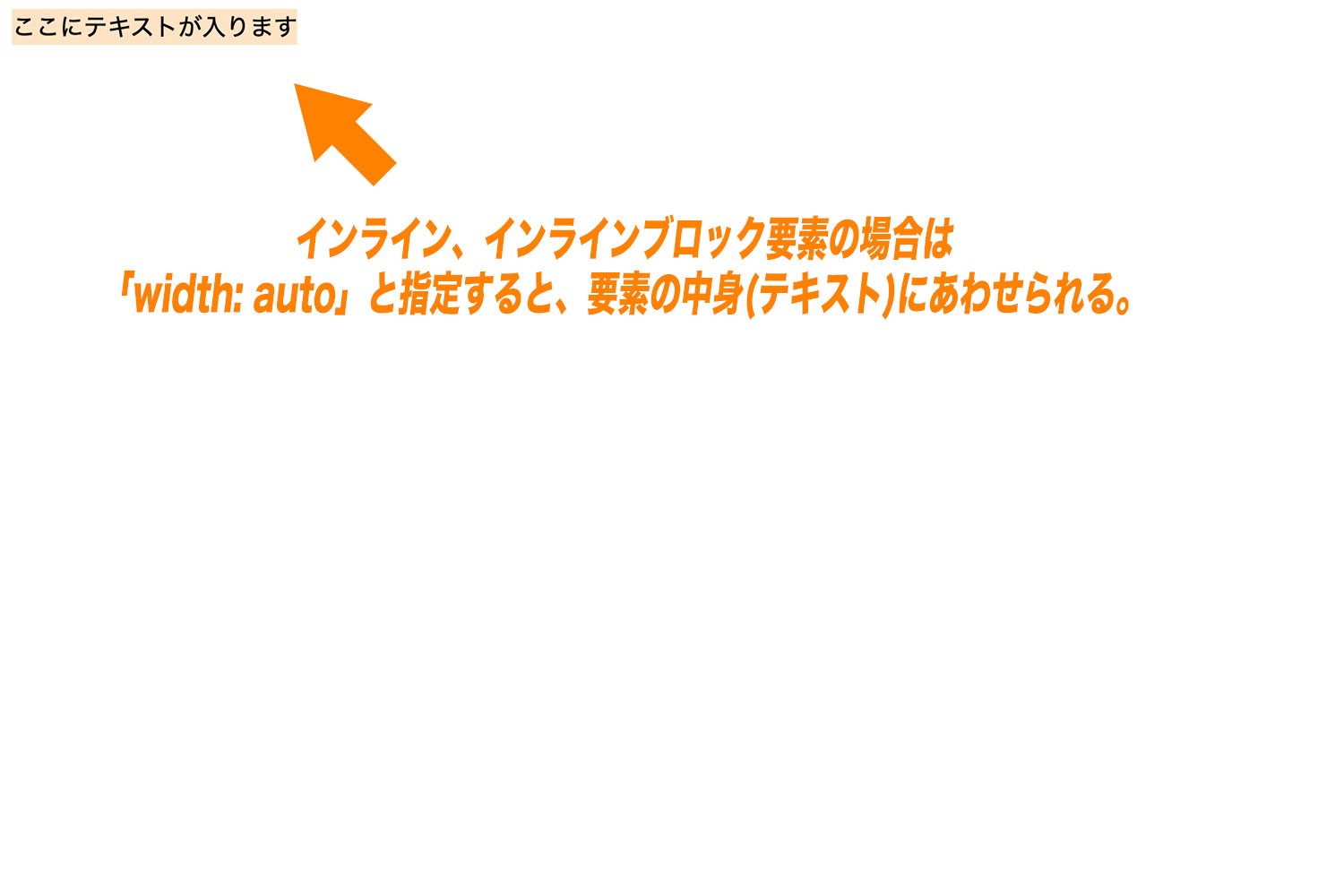 インライン要素やインラインブロック要素の場合は、「width: auto」を指定すると、要素の中身(テキスト)にあわせて横幅が決定される。