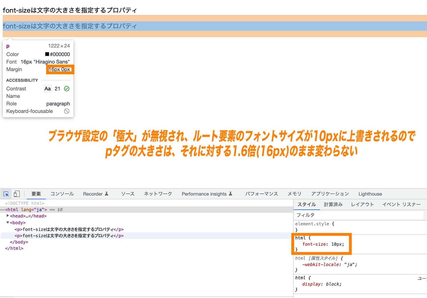 ブラウザ設定の「極大」が無視され、ルート要素のフォントサイズが10pxに上書きされるので pタグの大きさは、それに対する1.6倍(16px)のまま変わらない
